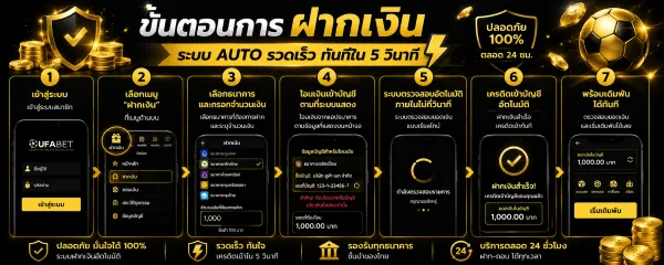โปรโมชั่นแทงบอลโลก 2026