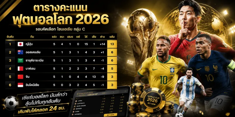 ตารางคะแนนฟุตบอลโลก 2026