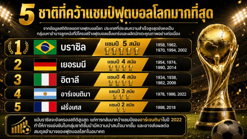 ผลบอลย้อนหลังล่าสุด